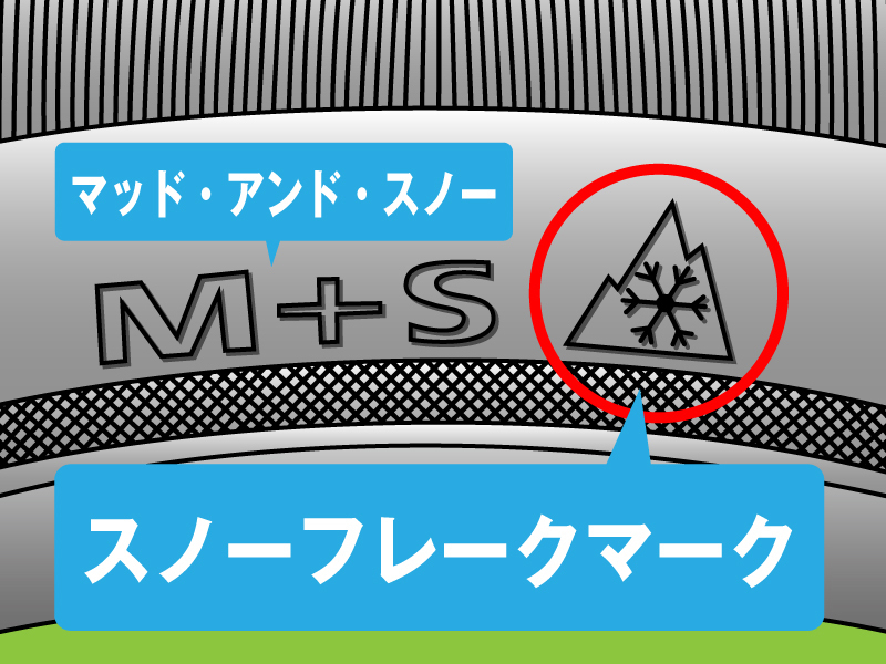 冬タイヤ規制でも走行可能なスノーフレークマーク付きのオールシーズンタイヤ